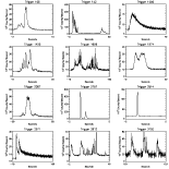 GRB profiles