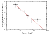 high energy spectrum