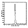 GRB 961001 light curve