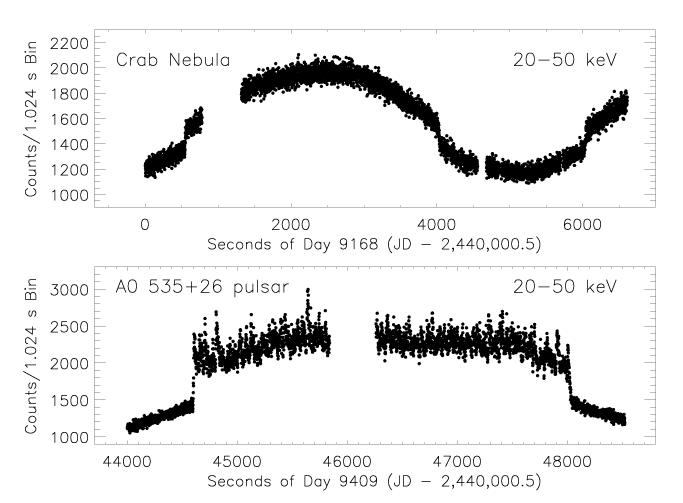 BATSE Occultation Lightcurves for Two Pulsars