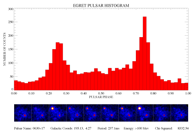 Lightcurve of Geminga