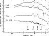 Cas A, Kepler, Tycho and SN 1006
spectra