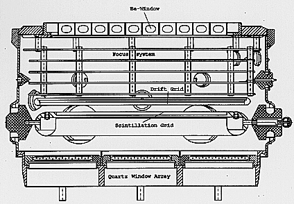 Gas cell cross section