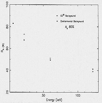 Burst length versus energy