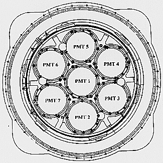 photomultipliers (PMT) configuration