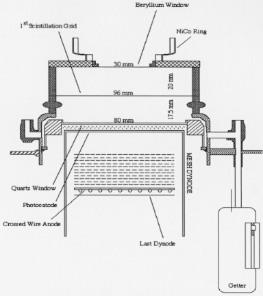 MECS diagram