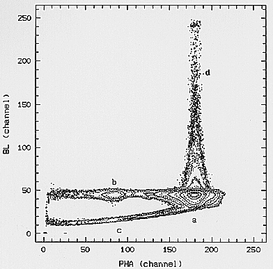 Burst Length vs. PHA channel