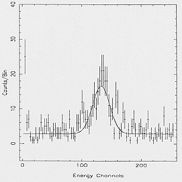 Residual background spectrum