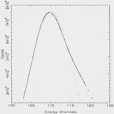 Energy spectrum of the Ti line