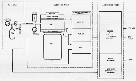 Instrument diagram