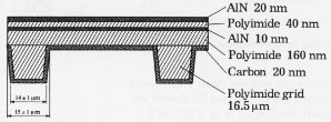 Protection window cross-section