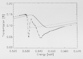 Entrance window transmission versus energy