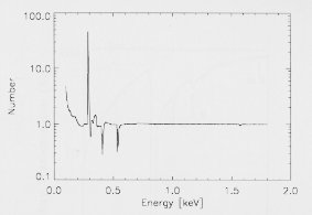 Correction to transmission versus energy