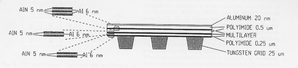 Detector entrance window cross-section