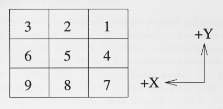 Photomultiplier anode layout