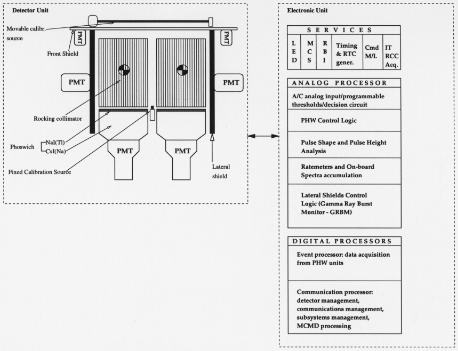 Instrument schematic