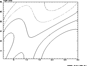 plot with no labels