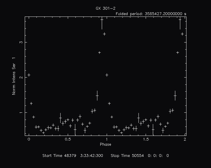 Default efold plot