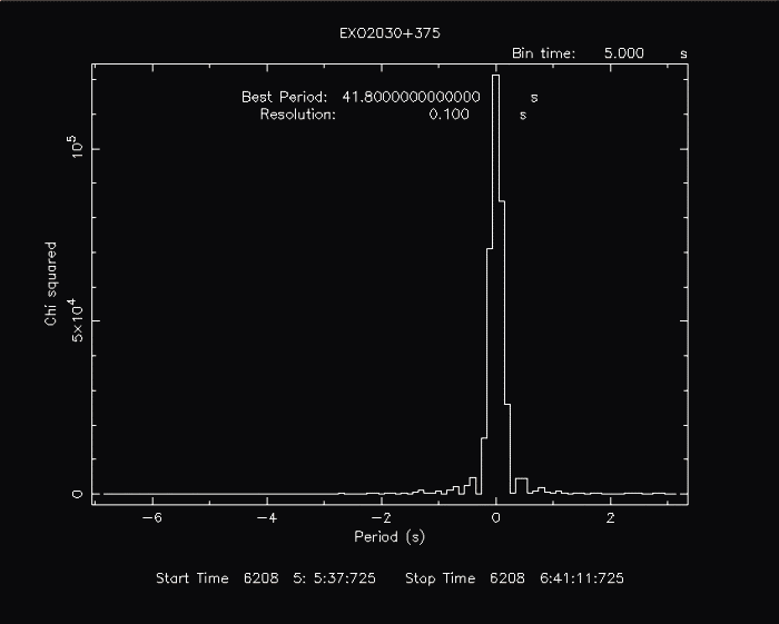 Default efsearch plot