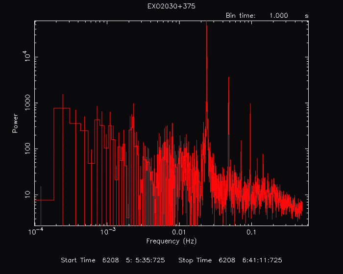 Modified powspec plot