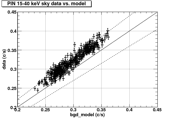 Image compDataModelSky2_10ks_15-40keV_withXis_7-12keV_c0