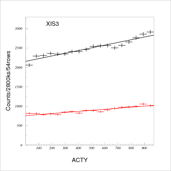 Image fig10_xis3