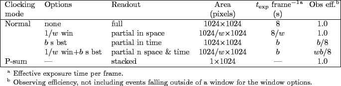 \begin{threeparttable}
{\small
\begin{tabular}{\vert lllccc\vert}
\hline
Clo...
...the window options.\par
\end{footnotesize} \end{tablenotes} \end{threeparttable}