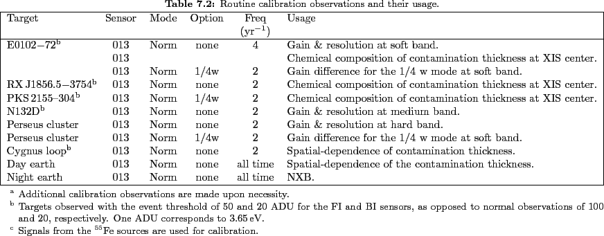 \begin{landscape}
% latex2html id marker 3212\begin{table}[p]
\centering
\c...
...d{footnotesize} \end{tablenotes} \end{threeparttable} \end{table}\end{landscape}