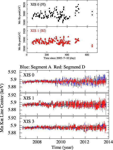 \includegraphics[width=1.00\textwidth]{figures_xis/fig10_MnKaCenter}