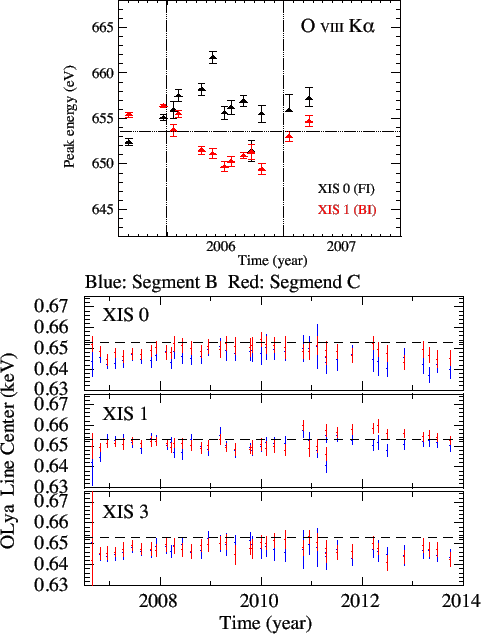 \includegraphics[width=1.00\textwidth]{figures_xis/fig12_OLyaCenter}