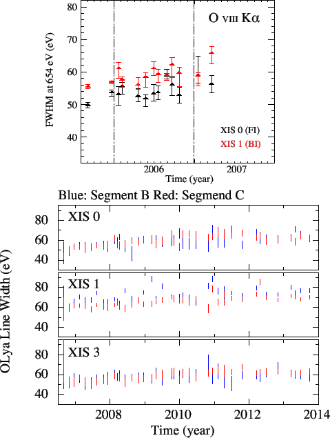 \includegraphics[width=1.00\textwidth]{figures_xis/fig13_OLyaWidth}