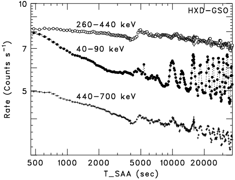 Image tsaa_gso_earth_lc_band