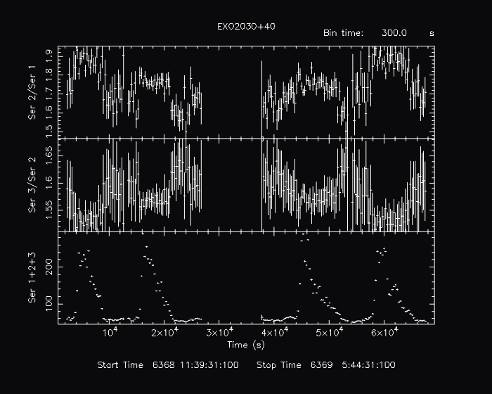 plot example