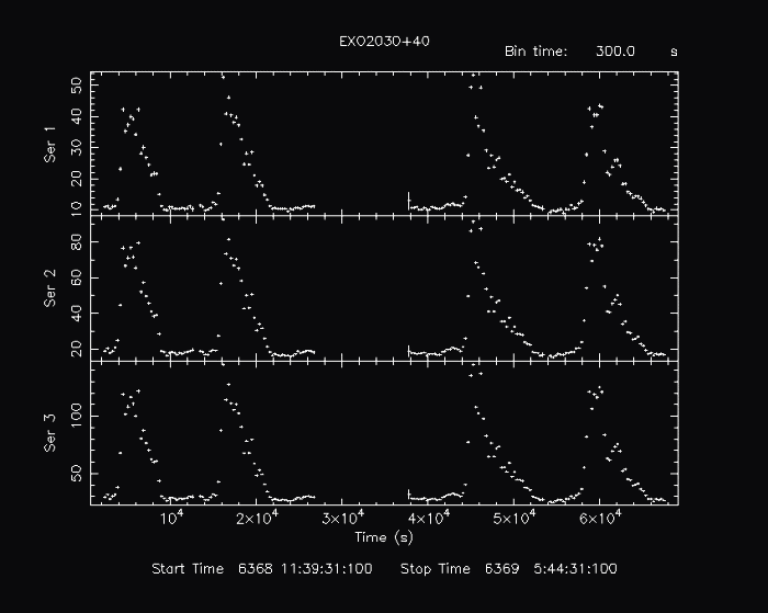 3 light curve example