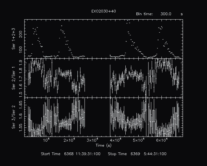 plot example