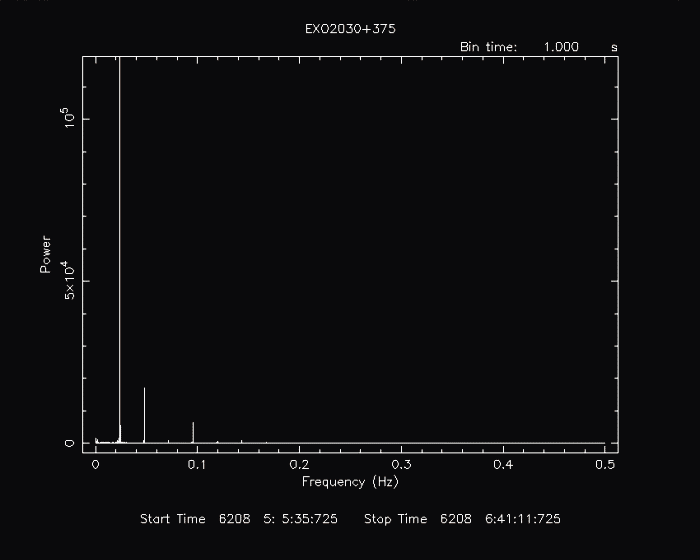 Default powspec plot