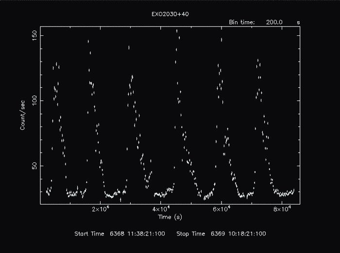 Default Lcurve Plot