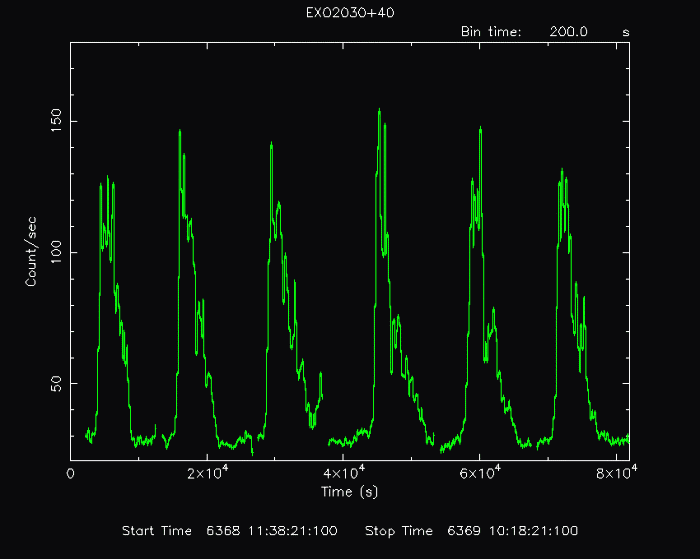 Modified Lcurve Plot