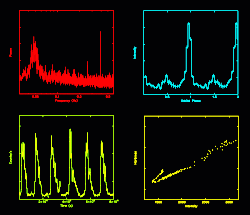 Example plots