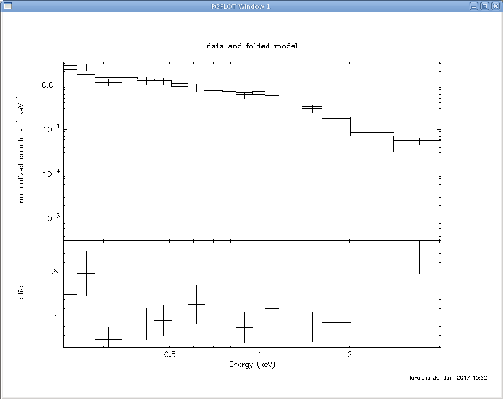 \includegraphics[scale=0.5]{mos1-lh-source-spec-fit.ps}