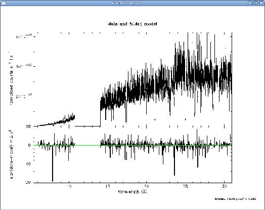 \includegraphics[scale=0.5]{rgs_xspec_fit.eps}