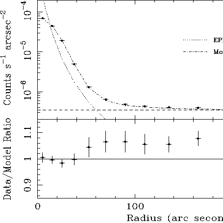 \begin{figure}\psfig{figure=gaussian.ps,width=10.0cm}\end{figure}