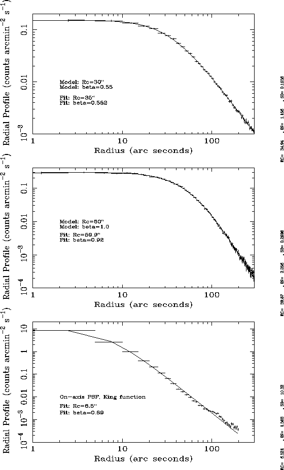 \begin{figure}\psfig{figure=king.ps,width=18.0cm}\end{figure}