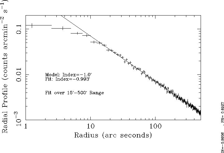 \begin{figure}\psfig{figure=power.ps,width=18.0cm}\end{figure}