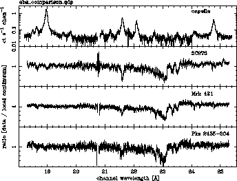 \begin{figure}\centerline{\psfig{file=xmm.spectra.ps,angle=-90,width=3.0in}}\end{figure}