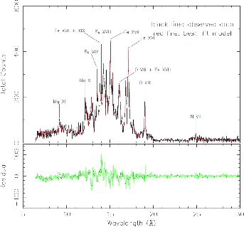 \begin{figure}\centerline{\psfig{file=NGC4636-RGS.ps,angle=0,width=3.0in}}\end{figure}