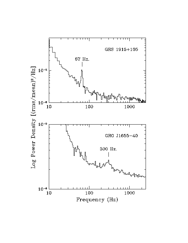 Log power density