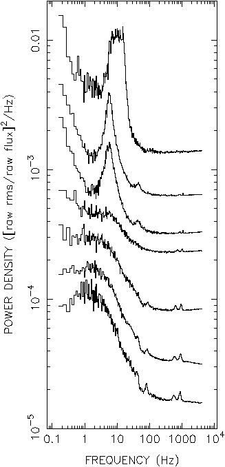 Power Spectrum of Sco X-1