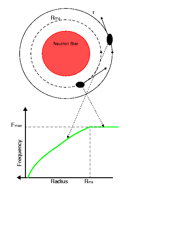 schematic representation of the ISCO