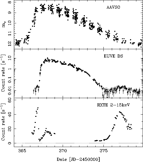 Light Curve in Three Wavelengths